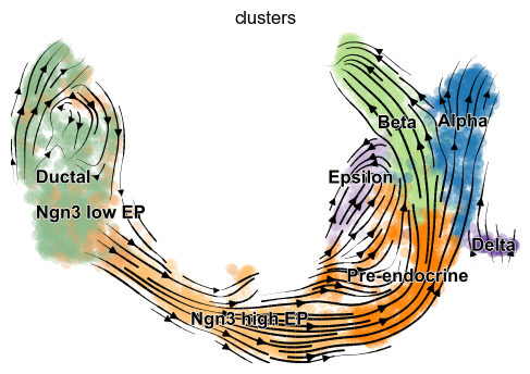 ../_images/DynamicalModeling_12_1.png