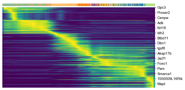 ../_images/DynamicalModeling_18_0.png