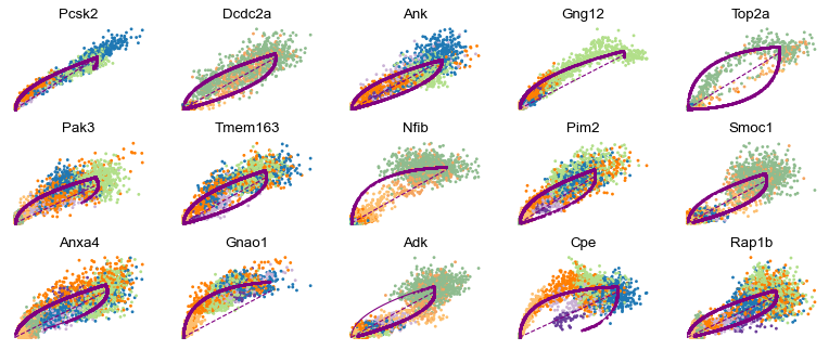 ../_images/DynamicalModeling_20_0.png