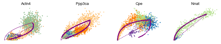 ../_images/DynamicalModeling_21_0.png