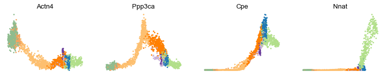 ../_images/DynamicalModeling_21_1.png