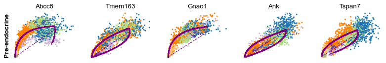 ../_images/DynamicalModeling_24_2.png
