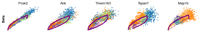 ../_images/DynamicalModeling_24_3.png