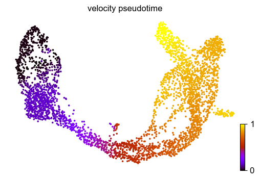 ../_images/VelocityBasics_52_1.png