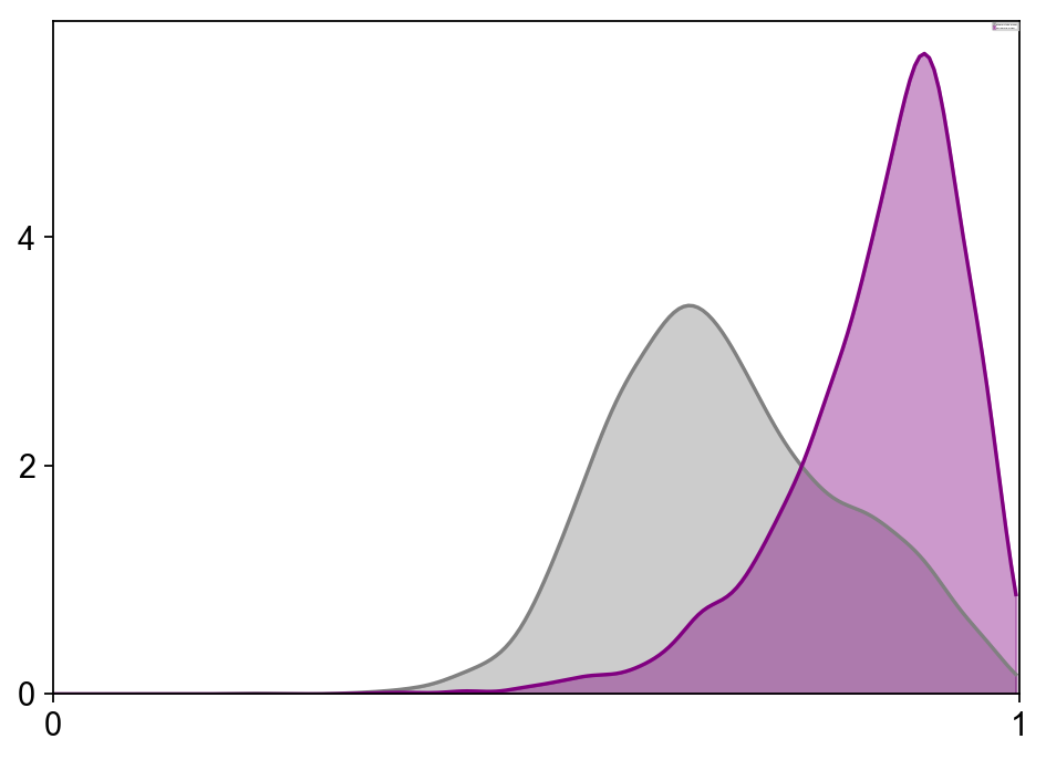 ../../_images/vignettes_Fig2_dentategyrus_16_0.png