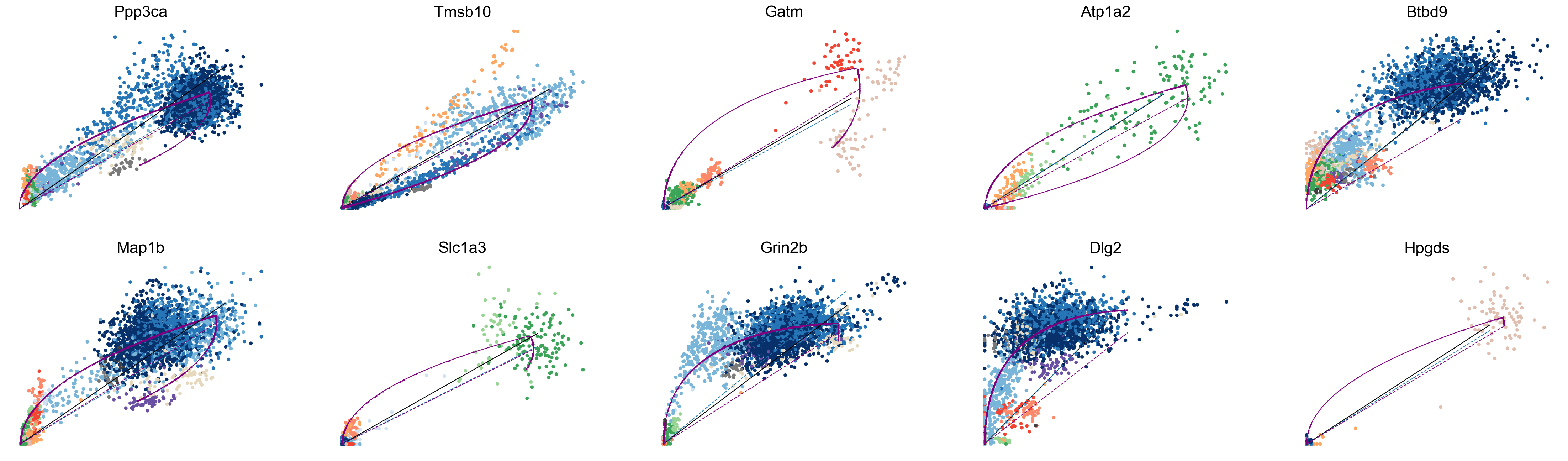 ../../_images/vignettes_Fig2_dentategyrus_26_0.png