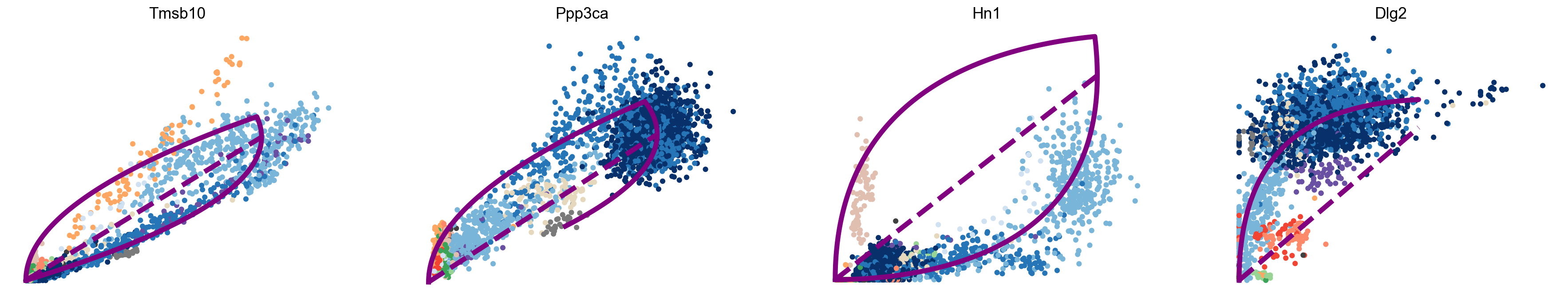 ../../_images/vignettes_Fig2_dentategyrus_28_0.png