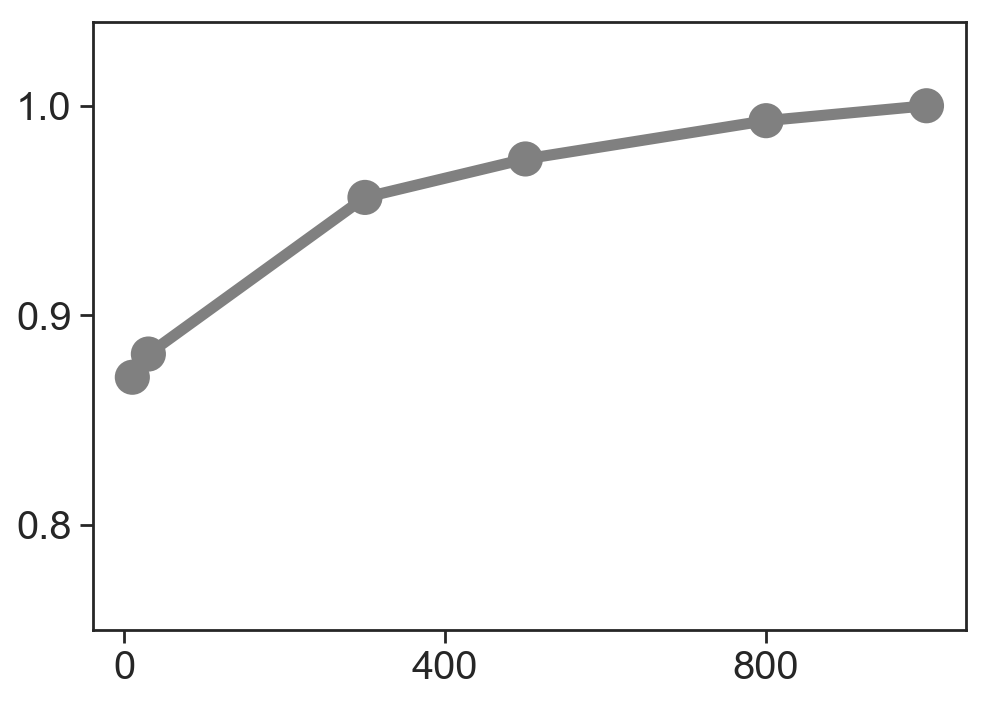 ../../_images/vignettes_Fig2_dentategyrus_32_1.png