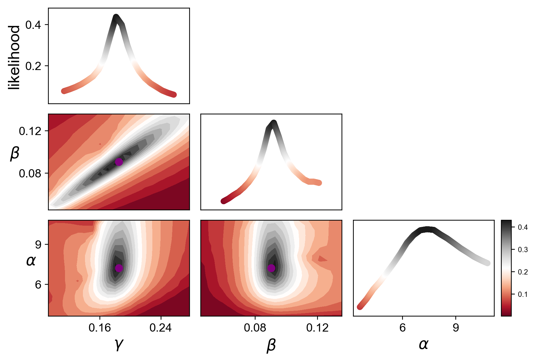 ../../_images/vignettes_Fig2_dentategyrus_45_0.png