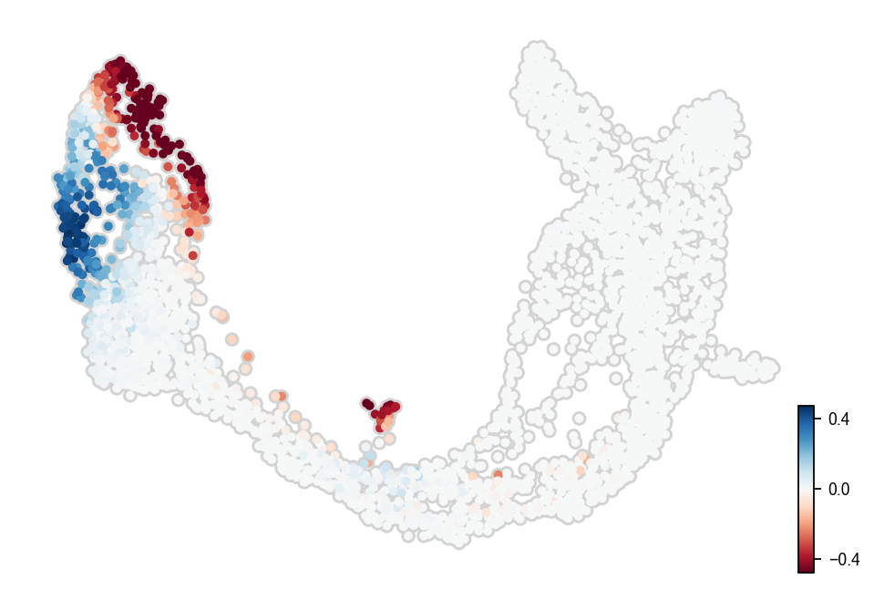 ../../_images/vignettes_Fig3_pancreas_11_1.png