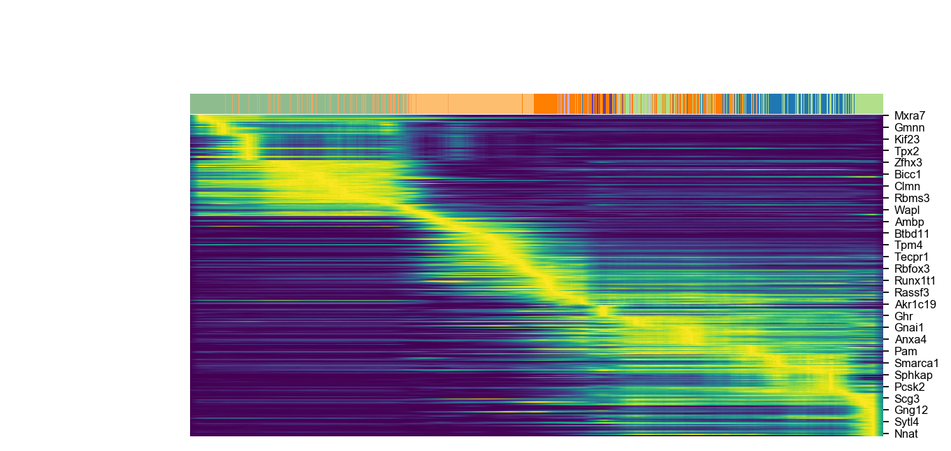 ../../_images/vignettes_Fig3_pancreas_15_1.png