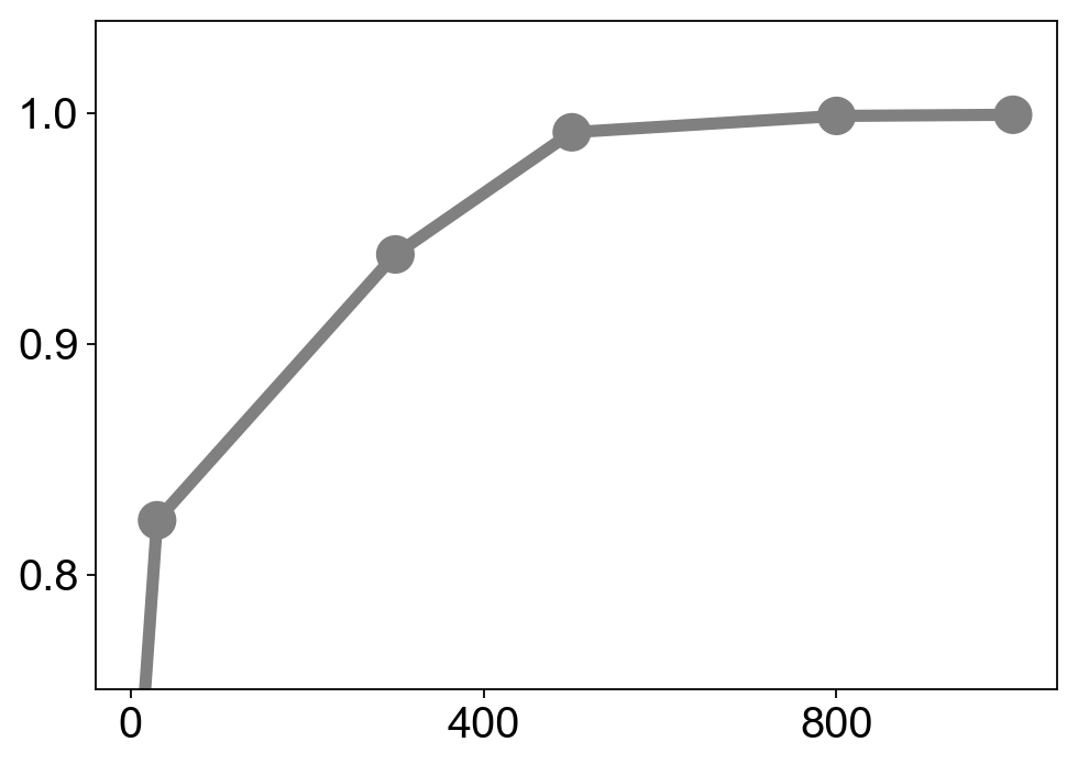 ../../_images/vignettes_Fig3_pancreas_22_1.png