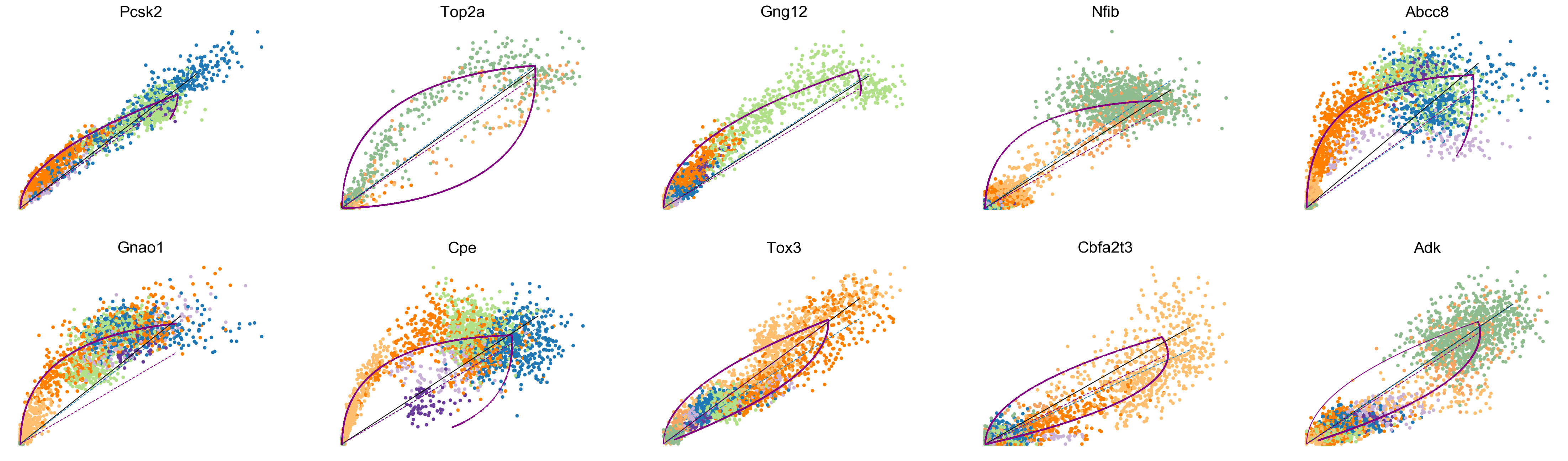 ../../_images/vignettes_Fig3_pancreas_25_0.png