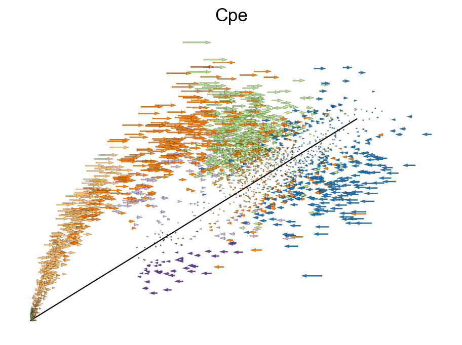 ../../_images/vignettes_Fig3_pancreas_27_0.png