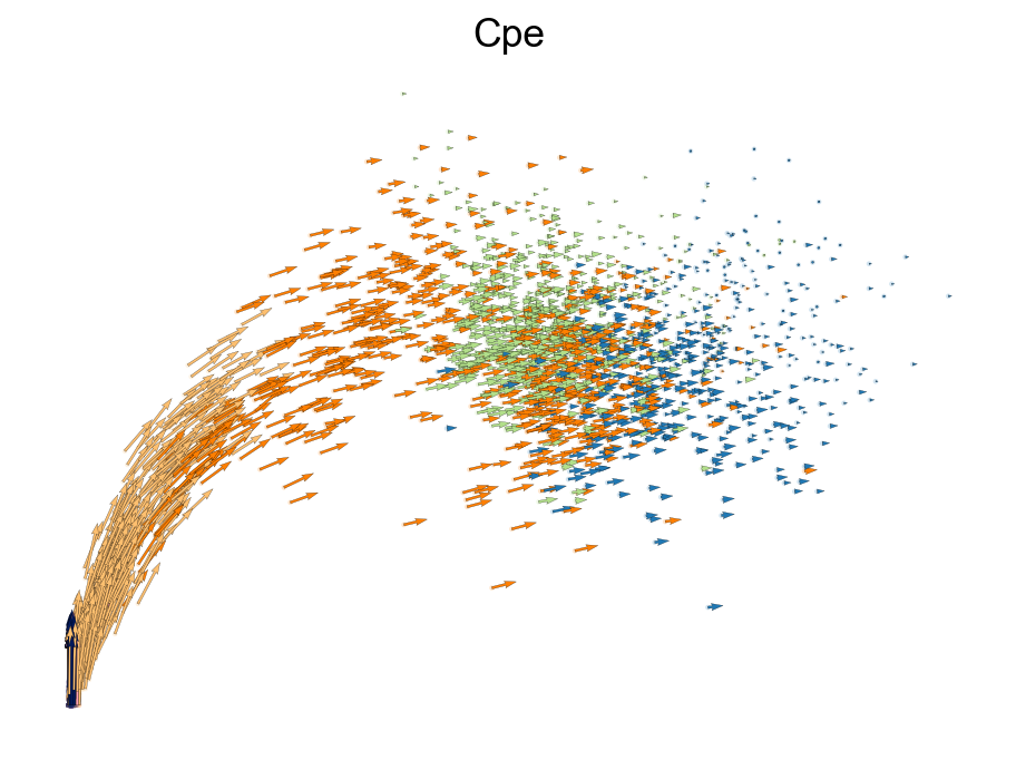 ../../_images/vignettes_Fig3_pancreas_29_0.png