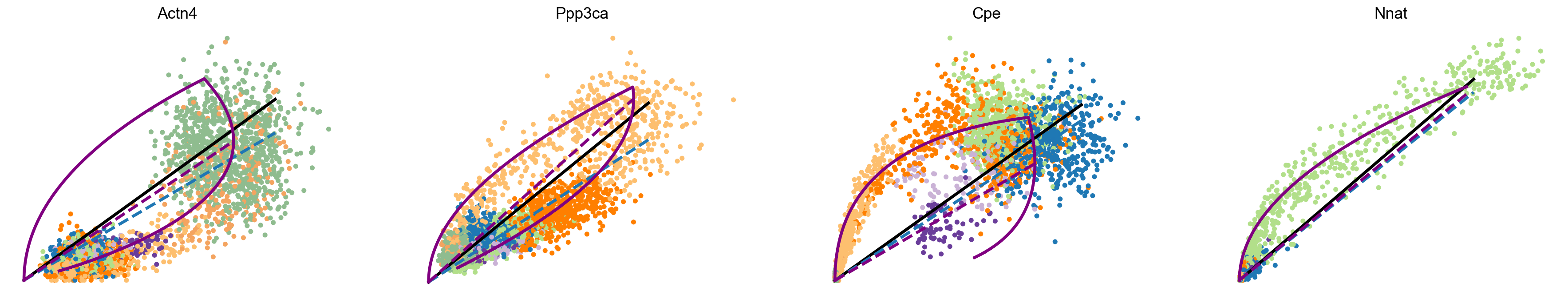 ../../_images/vignettes_Fig3_pancreas_31_0.png