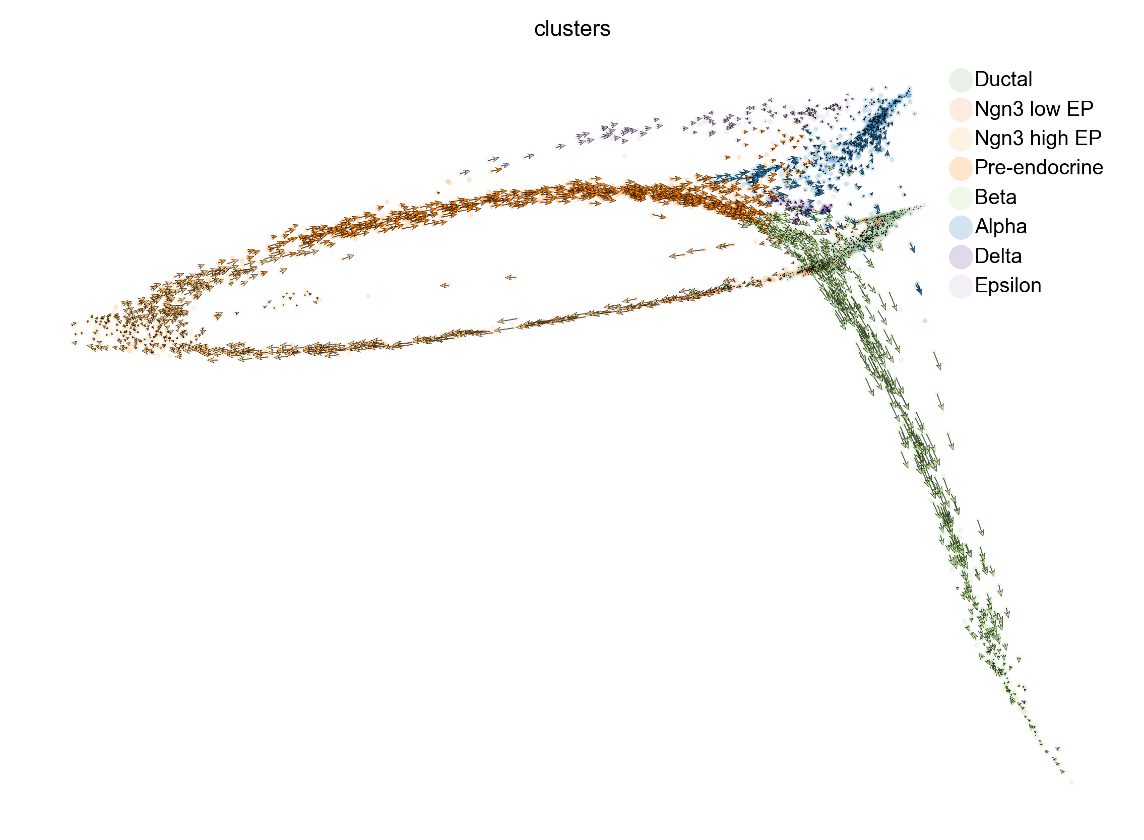../../_images/vignettes_Fig3_pancreas_33_0.png