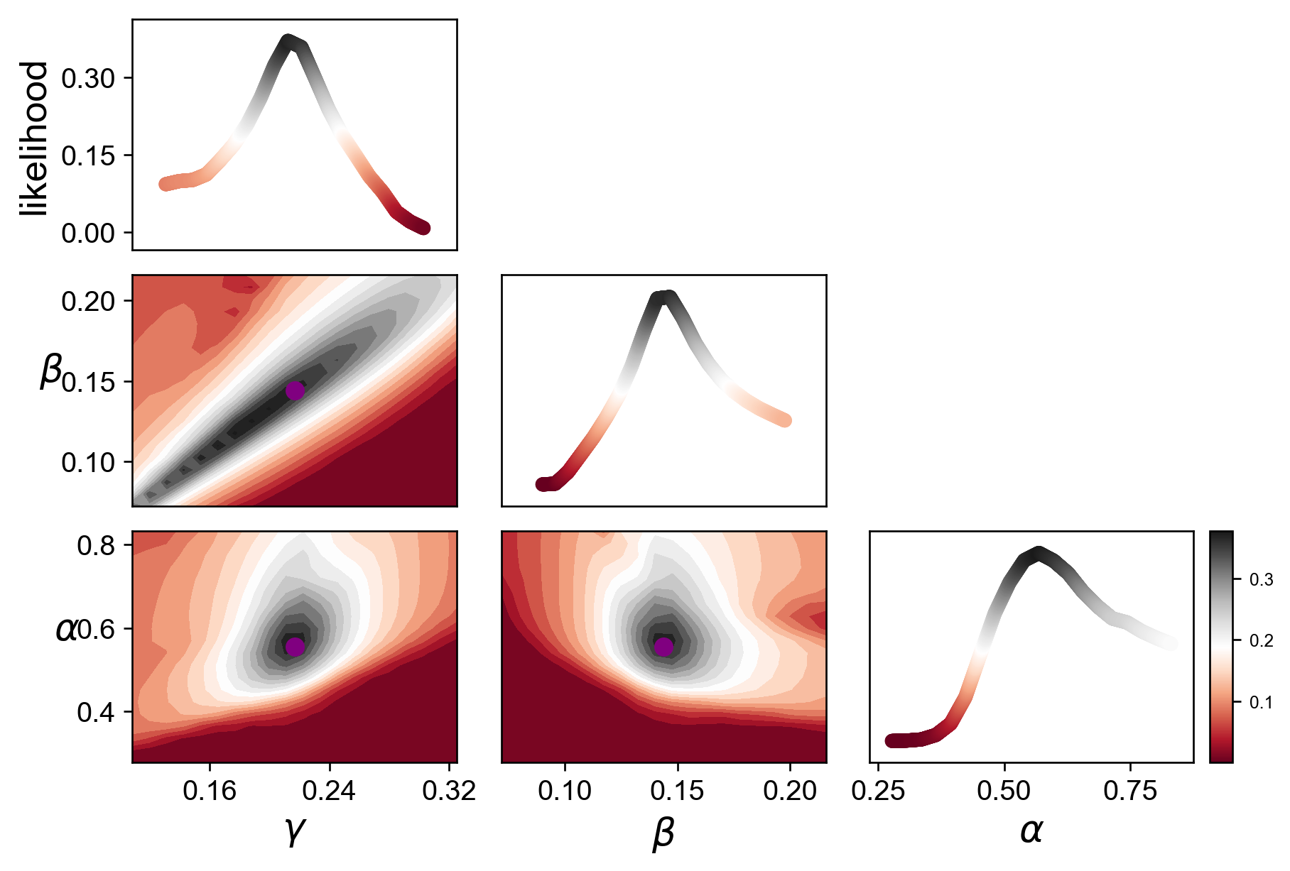 ../../_images/vignettes_Fig3_pancreas_34_1.png