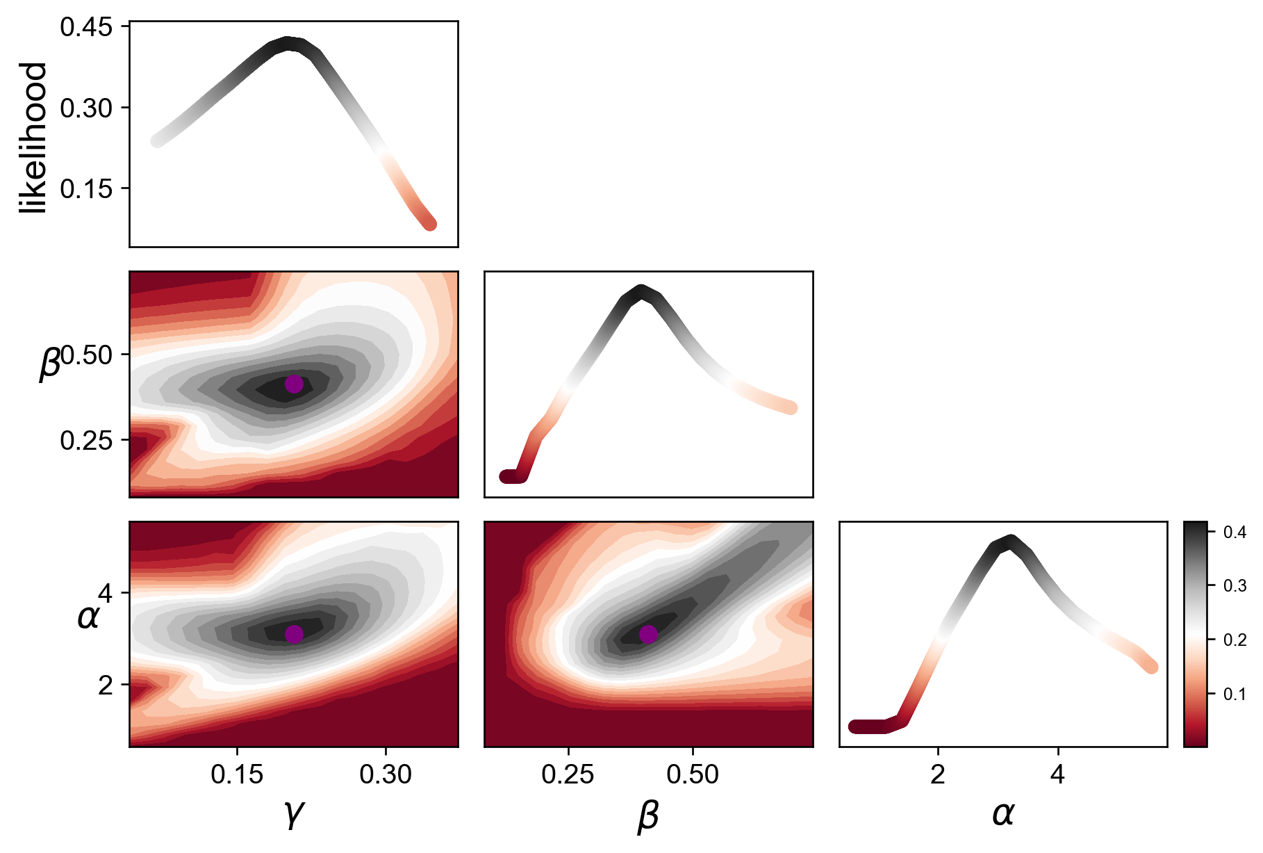 ../../_images/vignettes_Fig3_pancreas_35_1.png