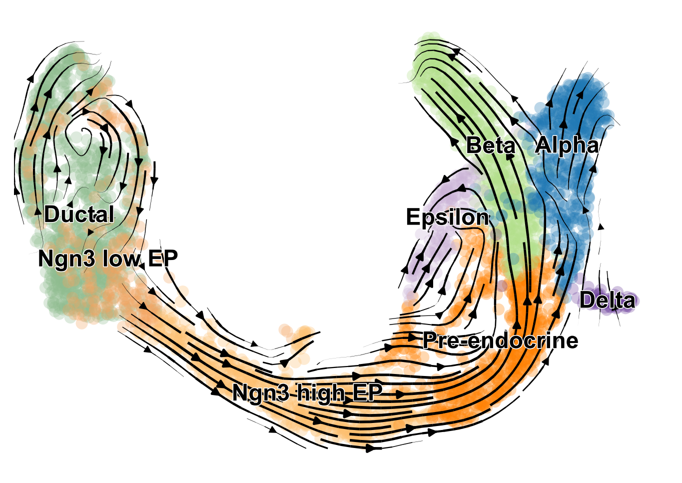 ../../_images/vignettes_Fig3_pancreas_9_1.png