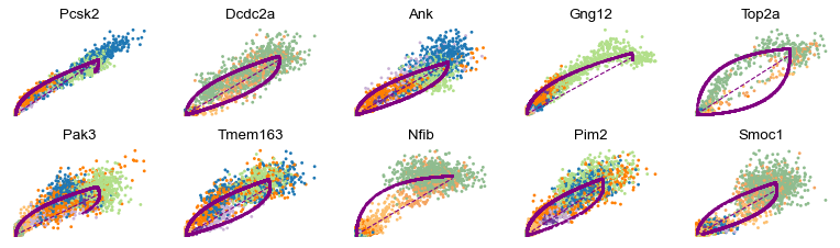 ../../_images/vignettes_Pancreas_22_0.png